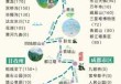 四川五日游最佳路线，四川五日游最佳路线跟团
