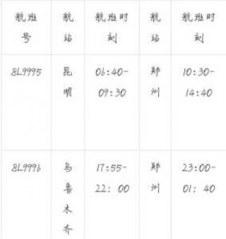 火车票费用查询表，火车车票费用查询？