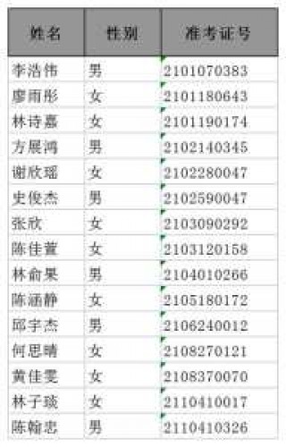 福州旅游职业中专学校官方网站，福州旅游技术中专学校