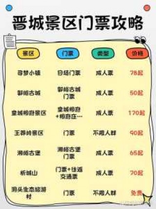 山西晋城旅游攻略？山西晋城旅游攻略自由行最佳线路？