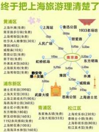上海旅游攻略2日游，上海游玩攻略2日游