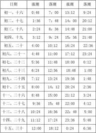 海宁观潮时间表今天，海宁观潮时间表2020？