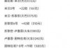 欧洲双人十日游多少钱，欧洲10日游大概能玩几个国家
