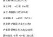 欧洲双人十日游多少钱，欧洲10日游大概能玩几个国家