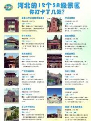 河北景点排名大全，河北景点排名大全图片？