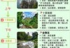 张家界自由行攻略？张家界自由行攻略不找导游的那种？