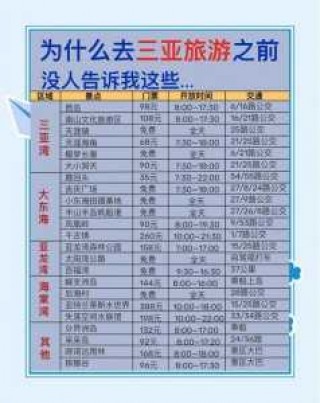 海南旅游攻略自由行最佳线路？海南旅游攻略自由行最佳线路苏轼与海南岛？