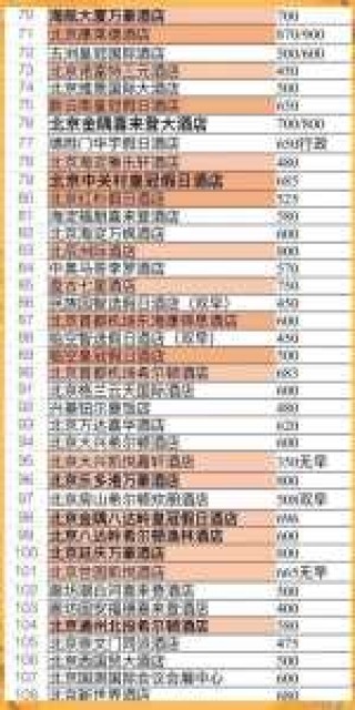 北京快捷酒店费用查询，北京 快捷酒店