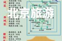 旅行社三日游线路报价，旅游团三日游都有哪里