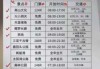 三亚旅游大概多少钱两个人？三亚旅行多少钱两人？
