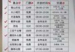 三亚旅游大概多少钱两个人？三亚旅行多少钱两人？