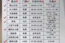 三亚旅游大概多少钱两个人？三亚旅行多少钱两人？