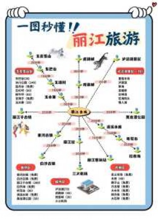 求自由行旅游攻略？自由行旅游线路推荐？