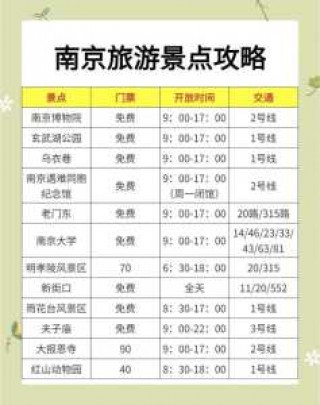 南京旅游攻略景点必去免费，南京旅游攻略景点必去路线？