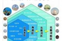秦皇岛三日游攻略，秦皇岛旅游攻略三日游？