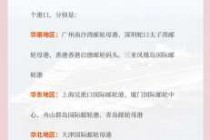 世界邮轮旅游网？世界邮轮旅游网站有哪些？