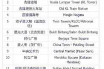malaysia？malaysia是哪个国家？