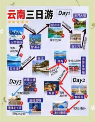 丽江三天自由行攻略？丽江3日游的最佳线路？