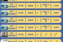 去西沙群岛旅游多少钱，西沙群岛自由行要多少钱？