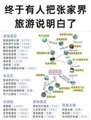 张家界十里画廊景点介绍，十里画廊必去的3个景点？
