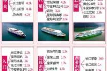 千万别去邮轮游三峡？邮轮游三峡好玩吗？