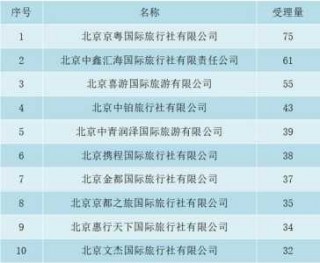 中国旅游网站有哪些，国内旅游网站排名榜