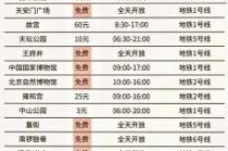 北京旅游去哪里玩？北京旅游去哪里玩好？