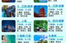 中国旅游网站有哪些，国内旅游网站排名榜