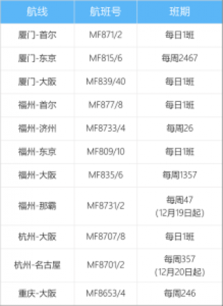 已定机票查询系统？已定机票信息查询？