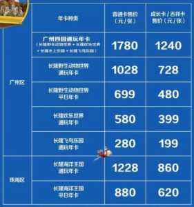 番禺长隆欢乐世界门票多少钱?番禺长隆欢乐世界门票多少钱?能玩什么? 第3张 番禺长隆欢乐世界门票多少钱?番禺长隆欢乐世界门票多少钱?能玩什么? 第3张
