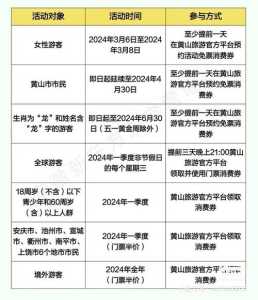 黄山门票免费政策2020,黄山门票免费政策2020规定 第1张 黄山门票免费政策2020,黄山门票免费政策2020规定 第1张