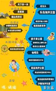 北戴河自驾游攻略三日游,北戴河自驾游旅游攻略 第2张 北戴河自驾游攻略三日游,北戴河自驾游旅游攻略 第2张