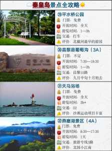 秦皇岛旅游景点大全排名?秦皇岛前十旅游景点排名? 第3张 秦皇岛旅游景点大全排名?秦皇岛前十旅游景点排名? 第3张