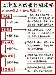 上海亲子游攻略经典三日游?上海亲子游攻略经典三日游路线? 第1张 上海亲子游攻略经典三日游?上海亲子游攻略经典三日游路线? 第1张