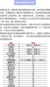 川藏自驾20天费用多少,自驾 川藏 第1张 川藏自驾20天费用多少,自驾 川藏 第1张