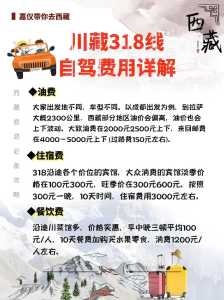 川藏自驾20天费用多少,自驾 川藏 第2张 川藏自驾20天费用多少,自驾 川藏 第2张