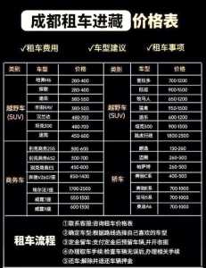 川藏自驾20天费用多少,自驾 川藏 第3张 川藏自驾20天费用多少,自驾 川藏 第3张