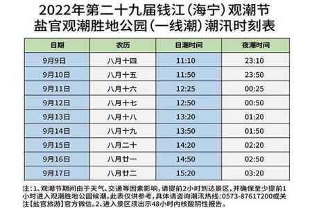 海宁观潮时间表今天,海宁观潮时间表2020? 第1张 海宁观潮时间表今天,海宁观潮时间表2020? 第1张