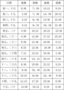 海宁观潮时间表今天,海宁观潮时间表2020? 第2张 海宁观潮时间表今天,海宁观潮时间表2020? 第2张