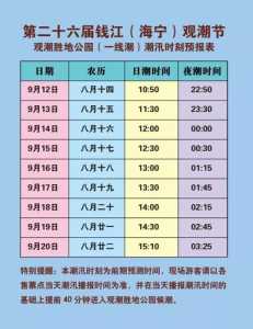 海宁观潮时间表今天,海宁观潮时间表2020? 第5张 海宁观潮时间表今天,海宁观潮时间表2020? 第5张