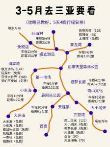 海南旅游最佳时间，海南旅游什么时候去比较好  第2张