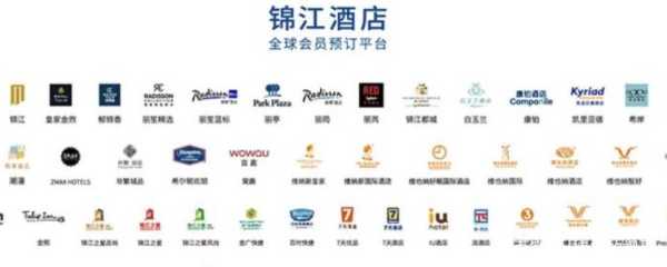 锦江旗下12大品牌酒店,锦江旗下12大品牌酒店有哪些 第2张 锦江旗下12大品牌酒店,锦江旗下12大品牌酒店有哪些 第2张