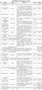 烟台免费55各旅游景点?2021烟台免费旅游? 第4张 烟台免费55各旅游景点?2021烟台免费旅游? 第4张