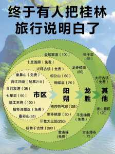 桂林旅游最佳季节,桂林最适合旅游的季节 第3张 桂林旅游最佳季节,桂林最适合旅游的季节 第3张