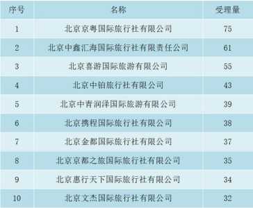 知名旅行社有哪些，知名旅行社有哪些品牌  第4张