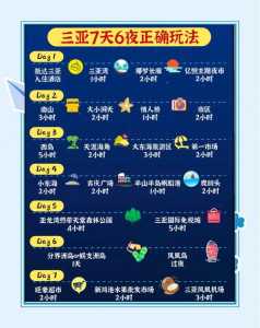 三亚跟团游还是自由行比较好?三亚是跟团还是自由行好? 第1张 三亚跟团游还是自由行比较好?三亚是跟团还是自由行好? 第1张