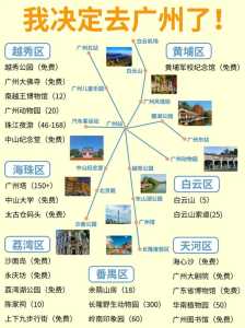 广州旅游景点大全排名,广州旅游攻略景点排名 第1张 广州旅游景点大全排名,广州旅游攻略景点排名 第1张