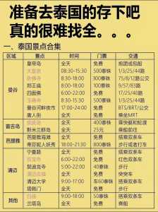 去泰国旅游七天多少钱,到泰国7日游? 第5张 去泰国旅游七天多少钱,到泰国7日游? 第5张
