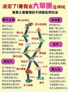 内蒙七日游旅游攻略,内蒙七日游旅游攻略图? 第3张 内蒙七日游旅游攻略,内蒙七日游旅游攻略图? 第3张