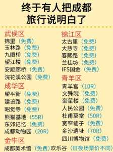 成都自由行5天攻略?成都5天自驾游? 第3张 成都自由行5天攻略?成都5天自驾游? 第3张